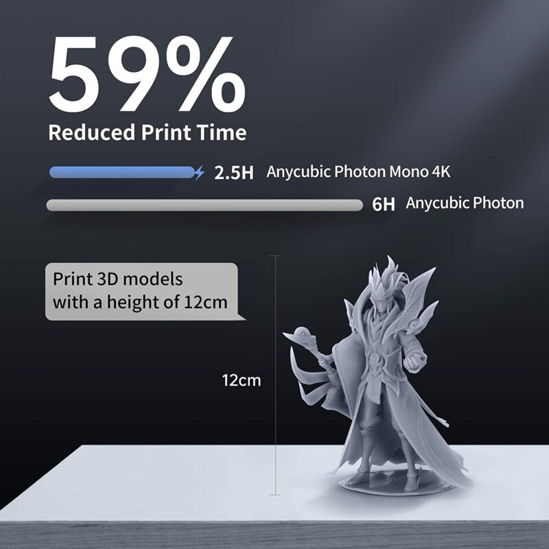ANYCUBIC Photon Mono 4K, Resin 3D Printer with 6.23 Monochrome Screen, Upgraded UV LCD 3D Printer and Fast & Precise Printing, 5.19 x 3.14 1