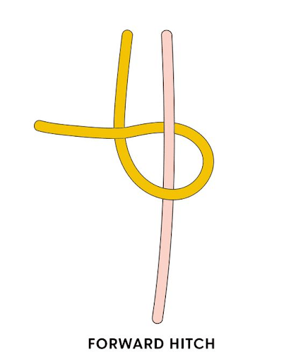 Forward Knot