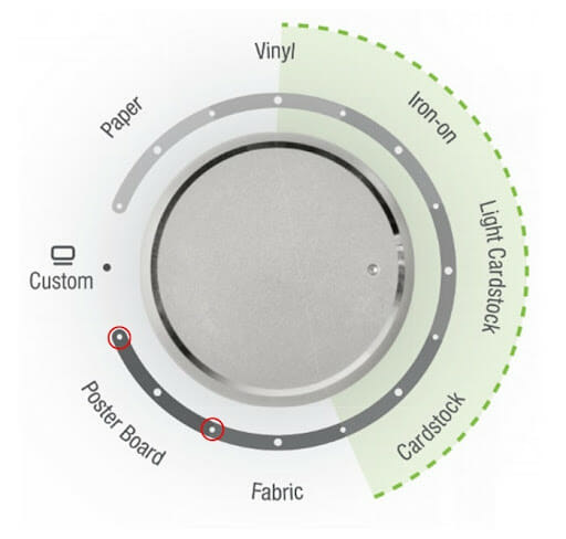 Cricut's Smart Set Dial