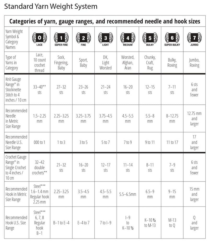 Comparing DK Weight to Other Yarn Weights 